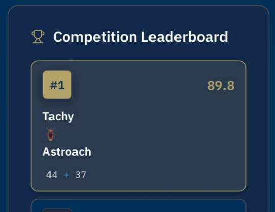 Competition Leaderboard — TachyAstroach at #1 with a score of 89.8