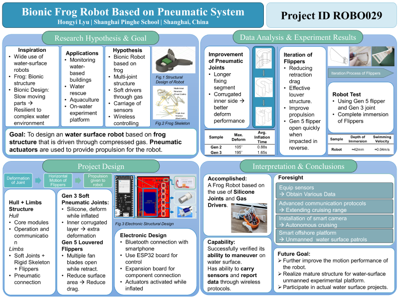 ISEF Quad Chart — research hypothesis, data analysis, accomplishments, and future goals