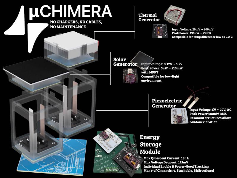 μCHIMERA system overview — thermal, solar, piezoelectric generators and energy storage module