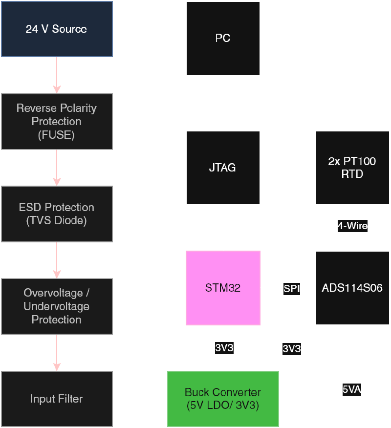 Block Diagram